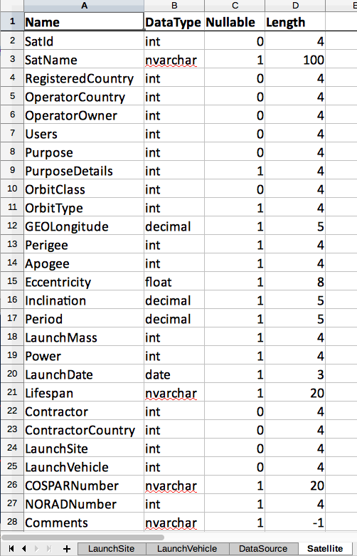 Export-TableInfo Results